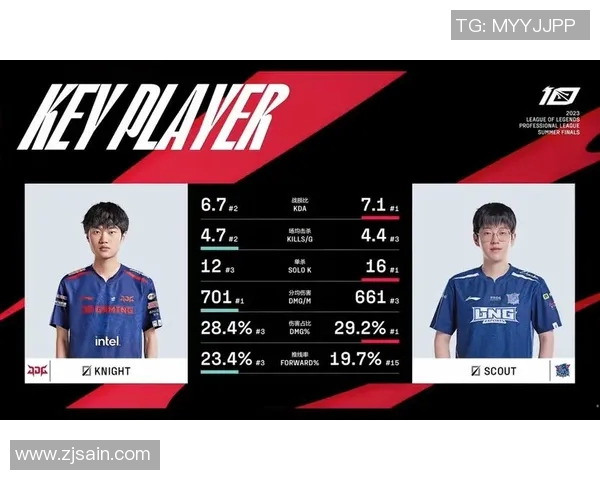 电竞比分DOTA2技术排行榜揭晓JDG战队荣登第三名引发热议