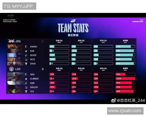 电竞比分赛后复盘FPX与JDG的精彩对决与节奏解析