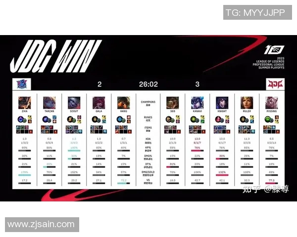 电竞数据深入分析LNG与JDG赛后复盘战术对决的关键因素与策略调整