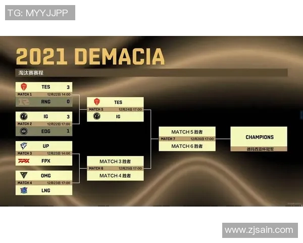 esports最新数据S15LOL国际邀请赛点评IG战队在比赛中的快速反应与表现分析