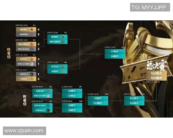esports最新数据热议王者荣耀EDG战术变革引发的电竞新思潮与未来趋势探讨 esports最新数据热议王者荣耀EDG战术变革引发的电竞新思潮与未来趋势探讨