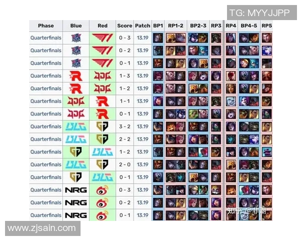 esports最新数据电竞比分赛后复盘JDG与LNG心理素质分析与影响探讨