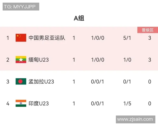 esports最新数据青年赛积分榜V5强势领跑98分其他战队紧随其后争夺季后赛资格 esports最新数据青年赛积分榜V5强势领跑98分其他战队紧随其后争夺季后赛资格